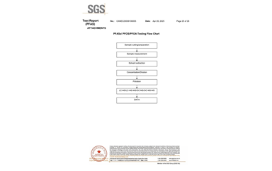 環保測試報告 PFAS CANEC25009106005